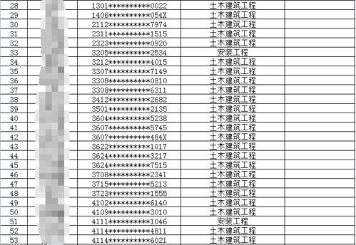 超快 广西2021年二造成绩合格名单公布啦