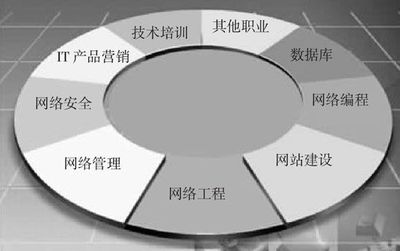 高职院校物流管理专业应用数学教学模式的探讨-龙源期刊网-你喜欢的所有名刊大刊数字版都在这里了!